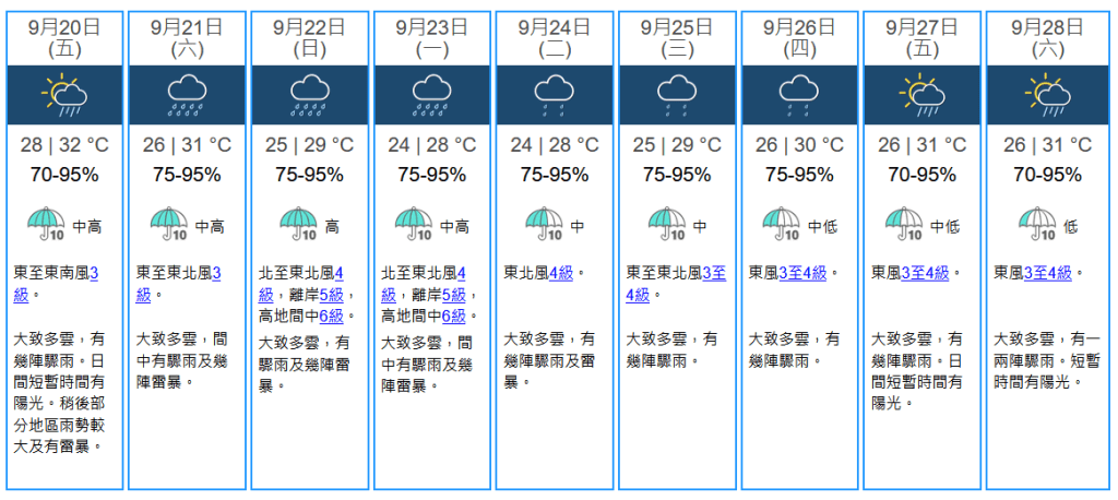 天文動態｜東北季候風即將抵達華南 迎來清涼低溫