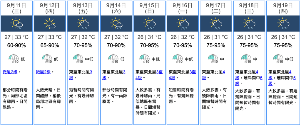 酷熱夏季天氣攪擾廣東再度來襲