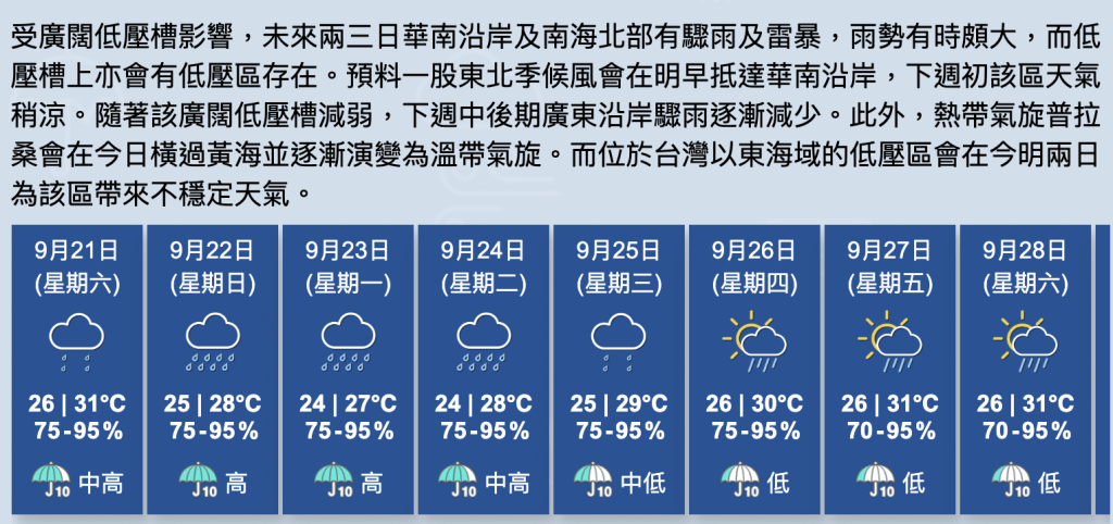 低壓區動態：驟雨雷暴來襲，本港天氣變幻莫測