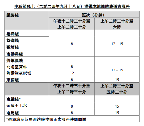 中秋佳節 港鐵增強通宵服務 燃情暢行街頭