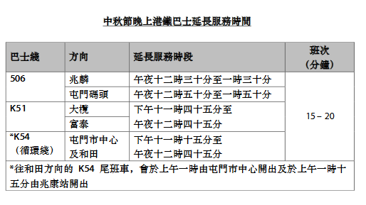 中秋佳節 港鐵增強通宵服務 燃情暢行街頭