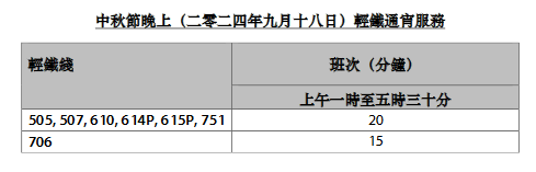 中秋佳节港铁通宵营运，便利市民欢庆团圆