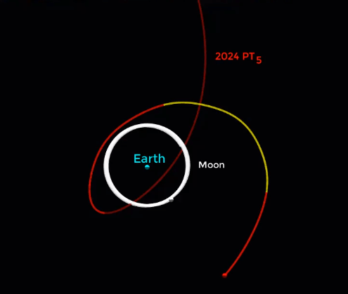 「迷你衛星2024 PT5」將暫時環繞地球