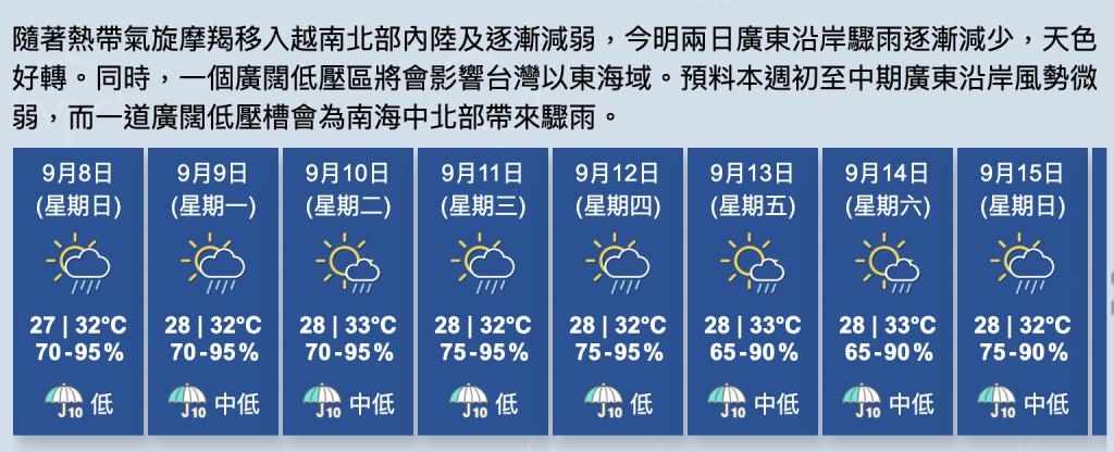 強烈熱帶風暴摩羯影響廣東沿岸，香港驟雨雷暴頻繁