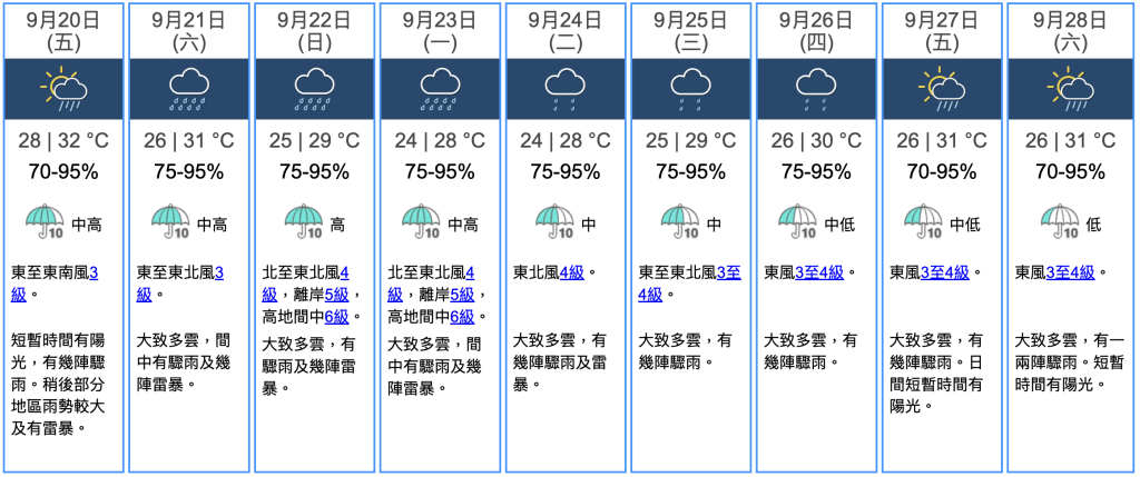 南海風雲再起，驟雨雷暴將至