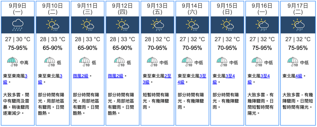 高空擾動影響廣東沿岸及南海東北部，氣象新變化