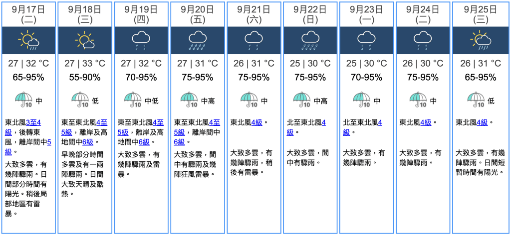 天氣變幻無常，颱風影響廣東沿岸