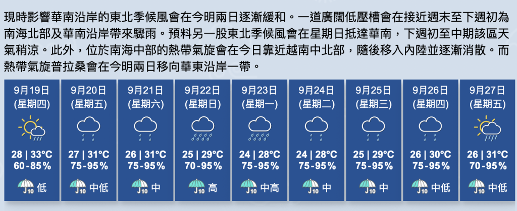 熱帶風暴影響廣東沿岸氣候變化