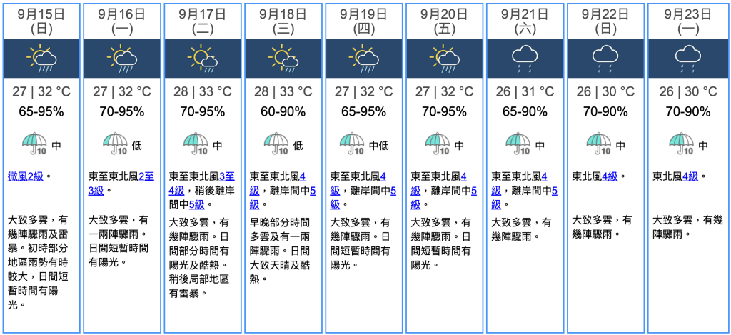 天氣異常：颱風貝碧嘉對廣東沿岸帶來不穩定天氣