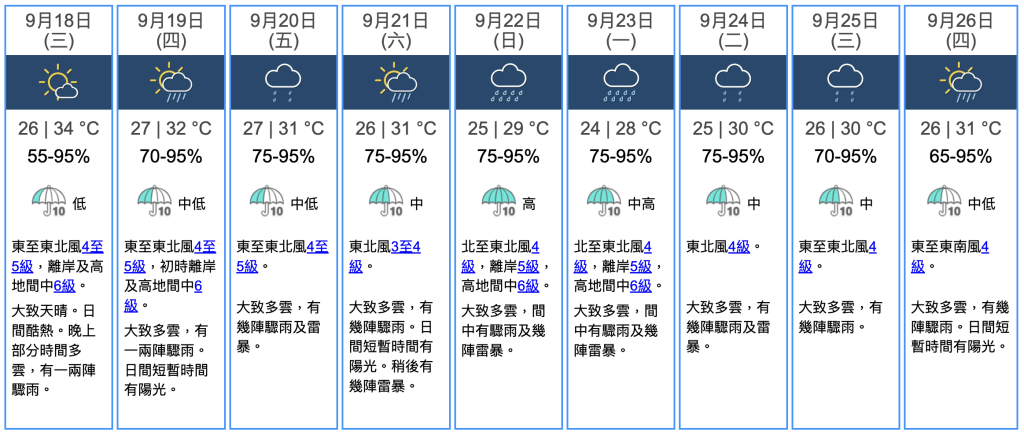 天氣預測：華南沿岸將遭受強風和驟雨影響